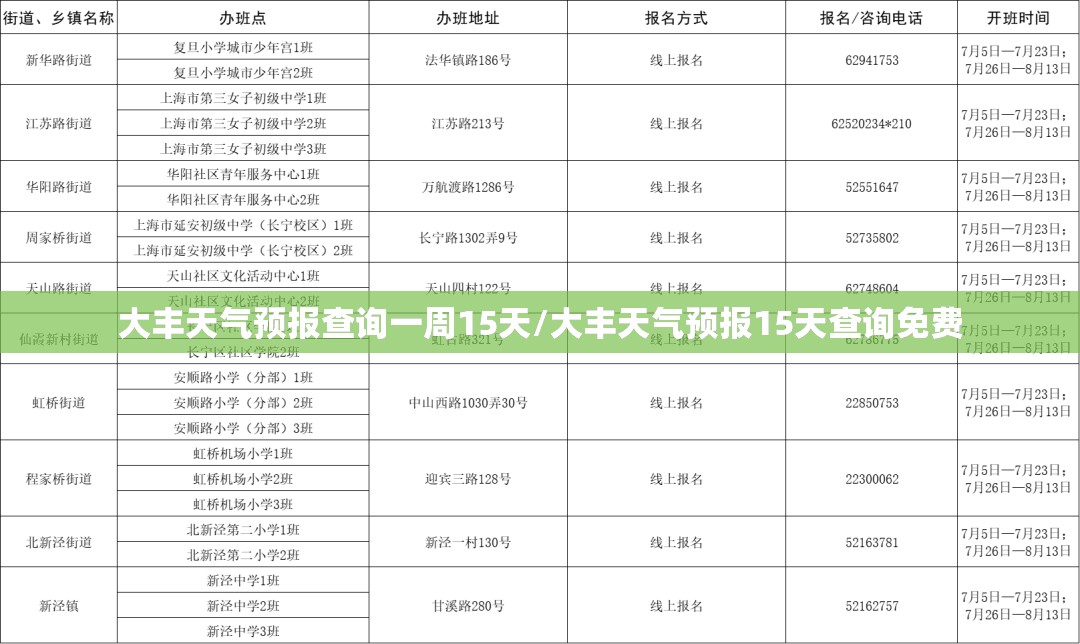 大丰天气预报查询一周15天/大丰天气预报15天查询免费
