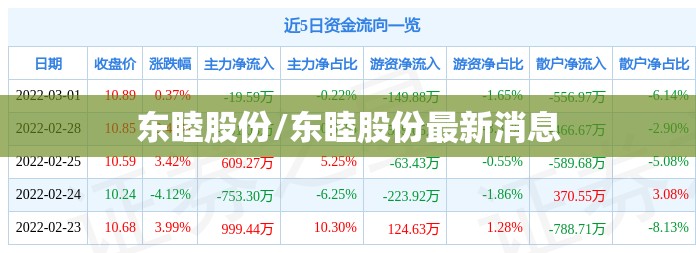 东睦股份/东睦股份最新消息