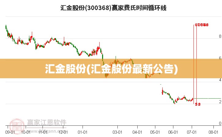 汇金股份(汇金股份最新公告) 汇金股份(汇金股份最新公告)