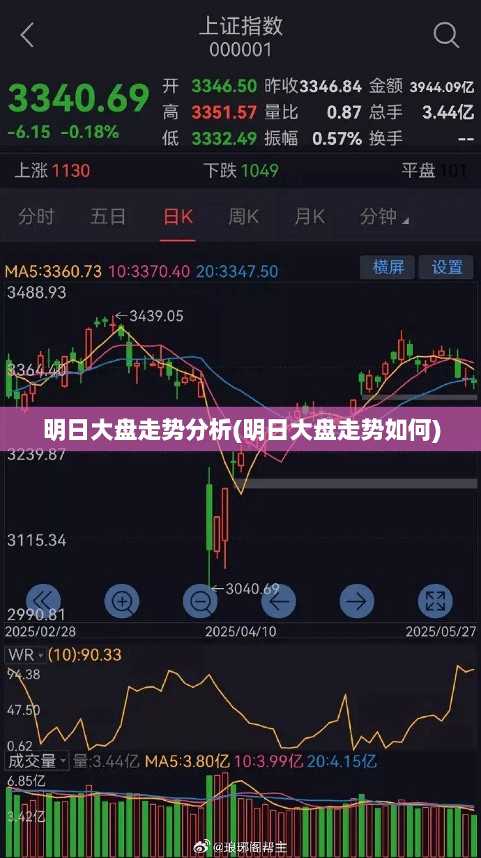 明日大盘走势分析(明日大盘走势如何)