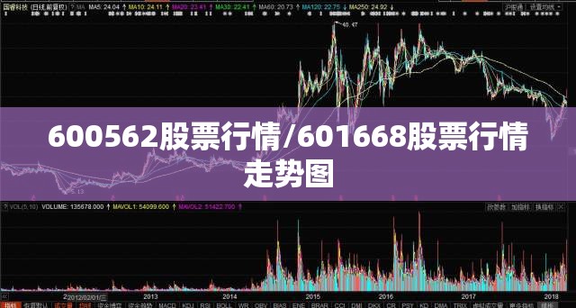 600562股票行情/601668股票行情走势图