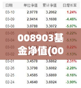 008903基金净值(008099历史净值天天基金网) 008903基金净值(008099历史净值天天基金网)