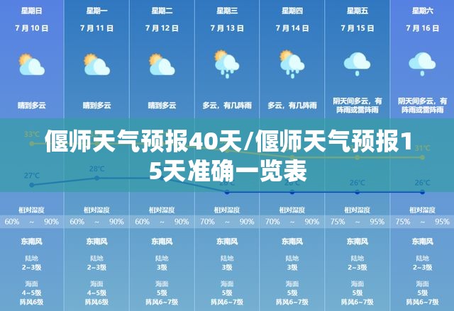 偃师天气预报40天/偃师天气预报15天准确一览表 偃师天气预报40天/偃师天气预报15天准确一览表