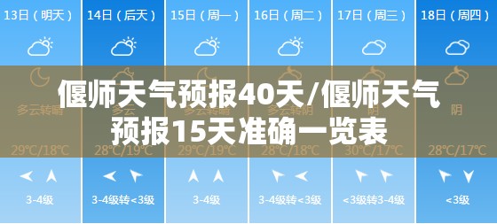 偃师天气预报40天/偃师天气预报15天准确一览表 偃师天气预报40天/偃师天气预报15天准确一览表