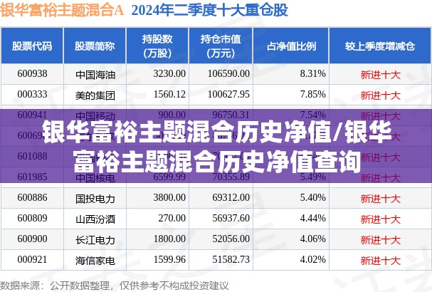 银华富裕主题混合历史净值/银华富裕主题混合历史净值查询