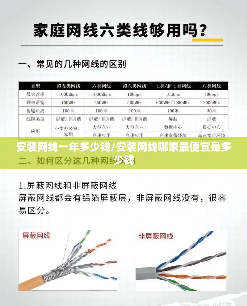 安装网线一年多少钱/安装网线哪家最便宜是多少钱 安装网线一年多少钱/安装网线哪家最便宜是多少钱