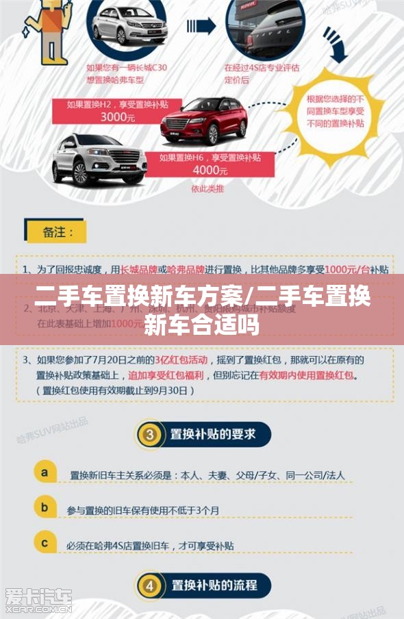 二手车置换新车方案/二手车置换新车合适吗 二手车置换新车方案/二手车置换新车合适吗