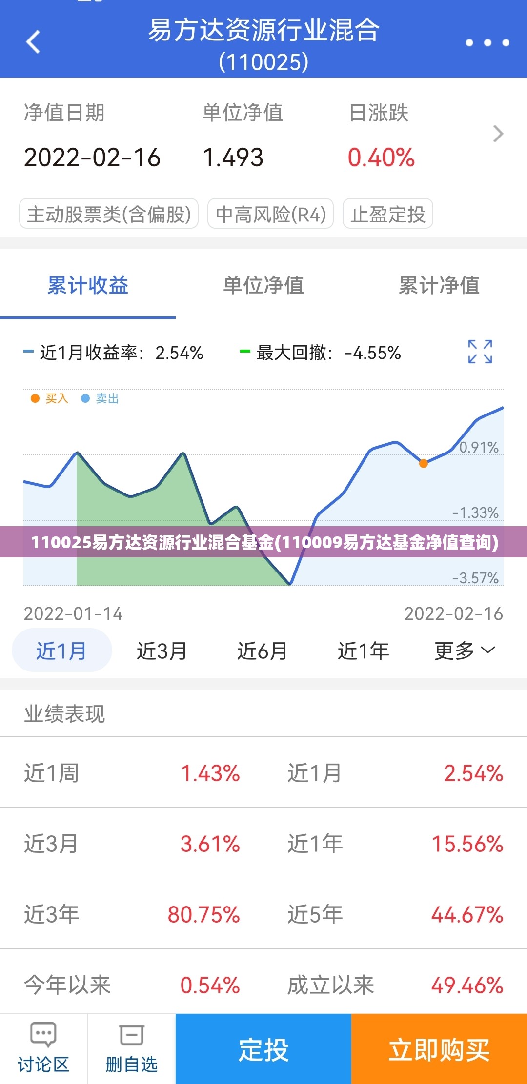 110025易方达资源行业混合基金(110009易方达基金净值查询) 110025易方达资源行业混合基金(110009易方达基金净值查询)
