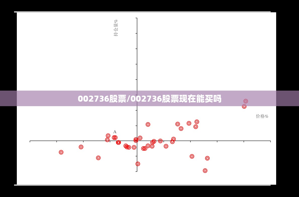 002736股票/002736股票现在能买吗 002736股票/002736股票现在能买吗