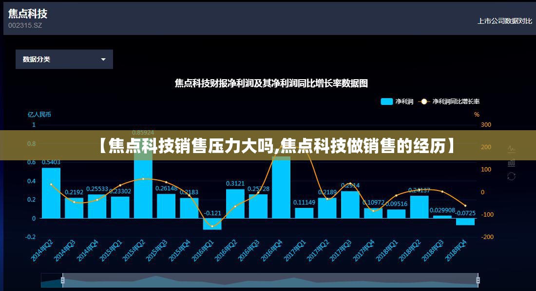 【焦点科技销售压力大吗,焦点科技做销售的经历】 【焦点科技销售压力大吗,焦点科技做销售的经历】