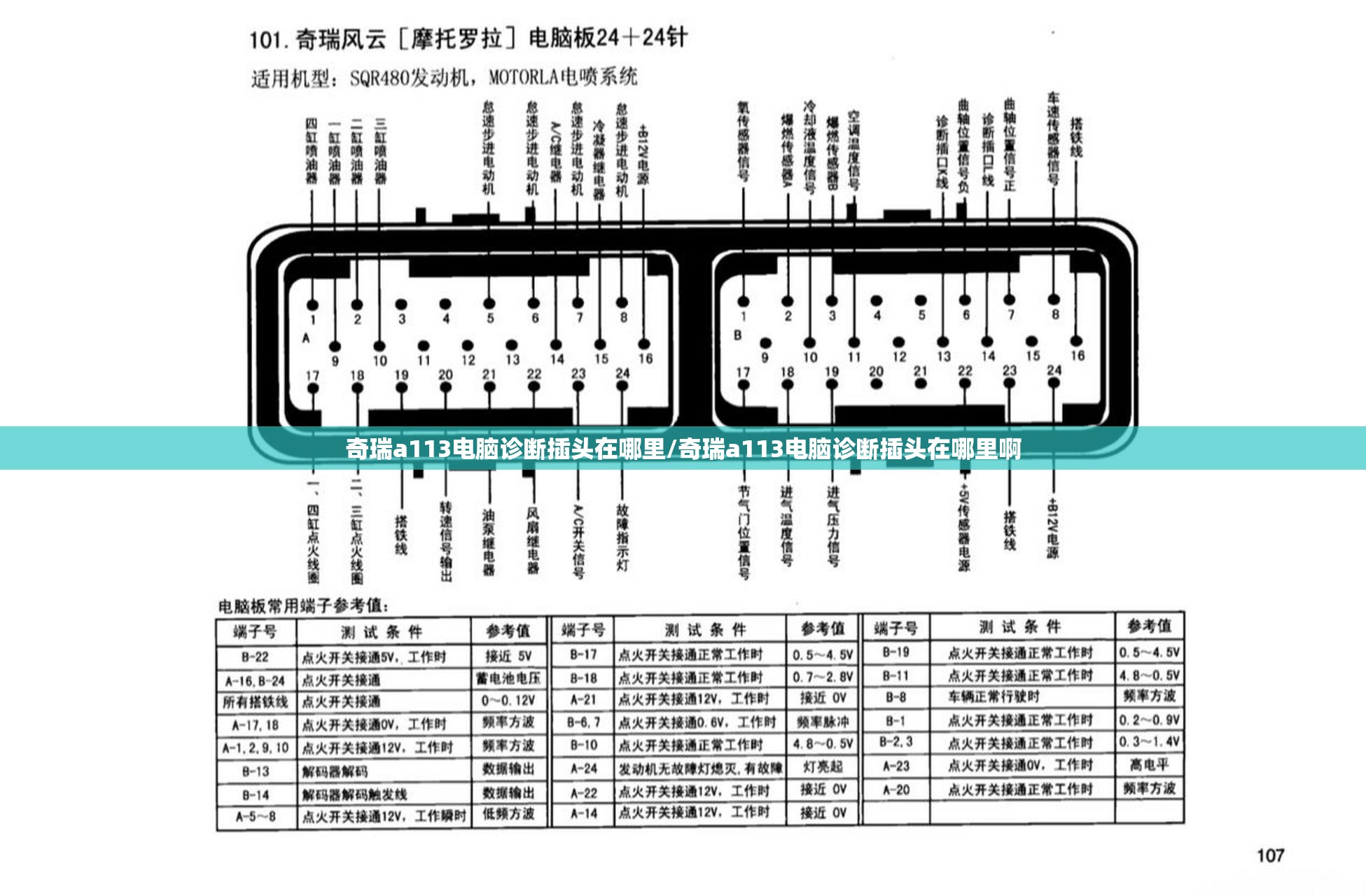 奇瑞a113电脑诊断插头在哪里/奇瑞a113电脑诊断插头在哪里啊 奇瑞a113电脑诊断插头在哪里/奇瑞a113电脑诊断插头在哪里啊