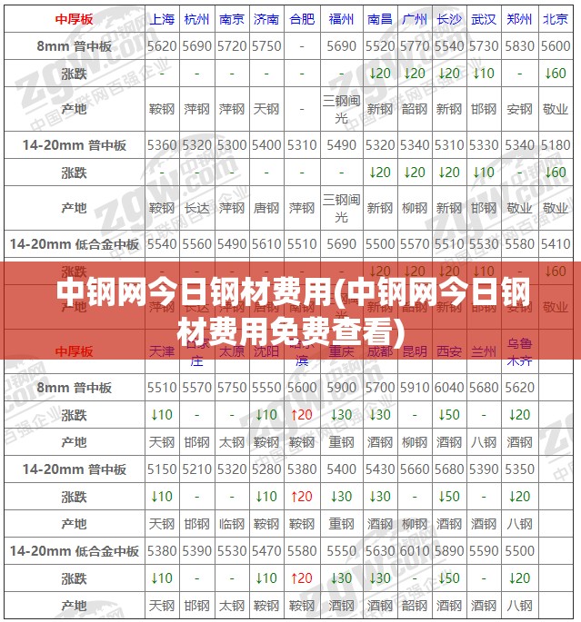 中钢网今日钢材费用(中钢网今日钢材费用免费查看)