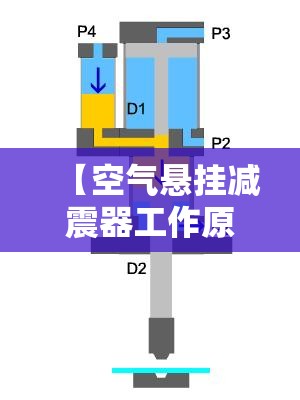 【空气悬挂减震器工作原理,空气悬挂减震器常见故障】 【空气悬挂减震器工作原理,空气悬挂减震器常见故障】