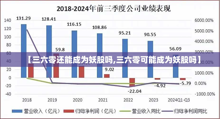 【三六零还能成为妖股吗,三六零可能成为妖股吗】 【三六零还能成为妖股吗,三六零可能成为妖股吗】