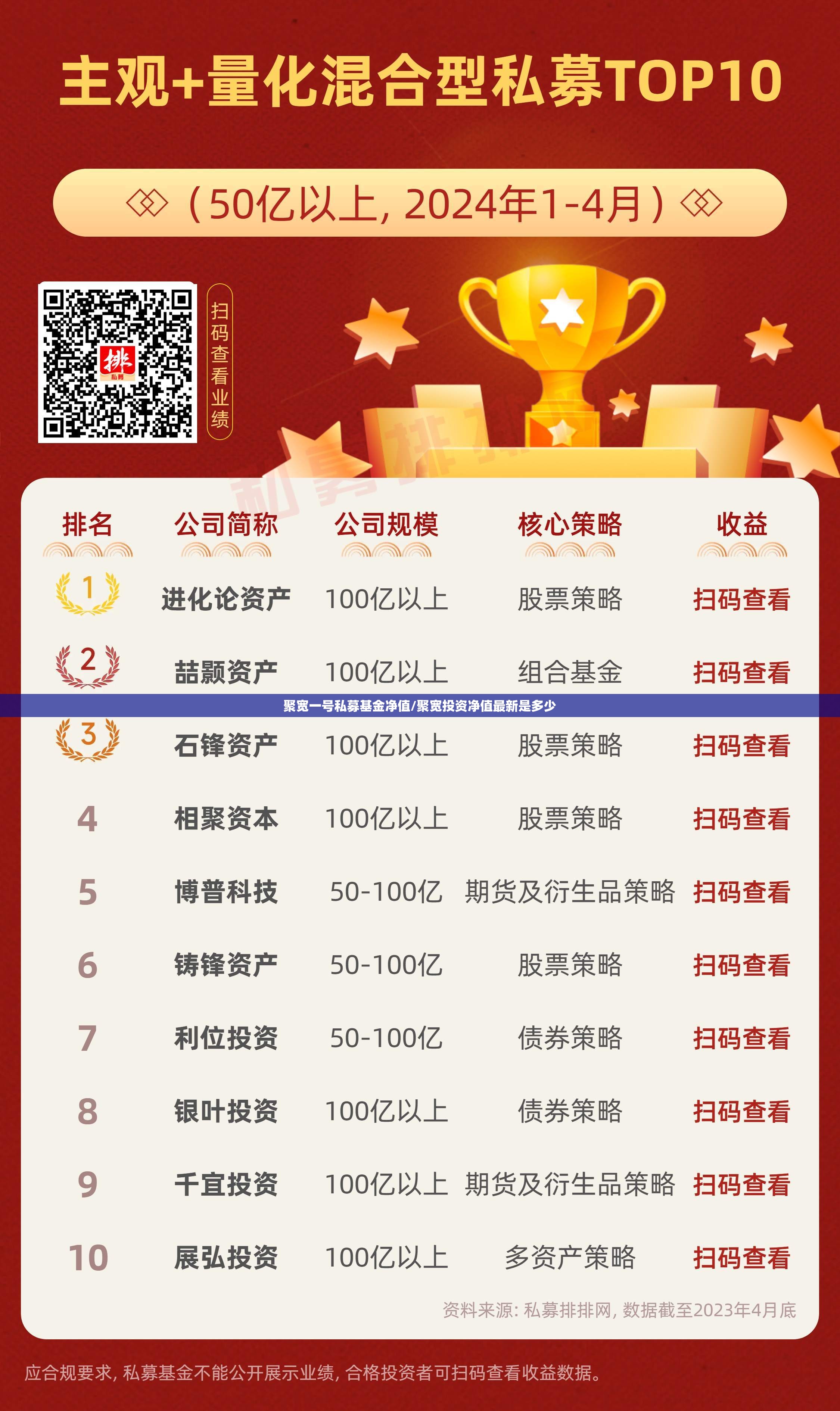 聚宽一号私募基金净值/聚宽投资净值最新是多少 聚宽一号私募基金净值/聚宽投资净值最新是多少