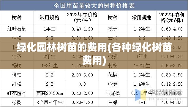 绿化园林树苗的费用(各种绿化树苗费用) 绿化园林树苗的费用(各种绿化树苗费用)