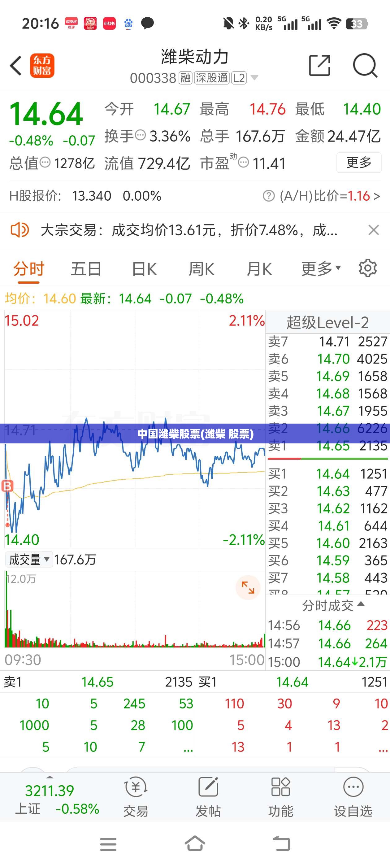 中国潍柴股票(潍柴 股票) 中国潍柴股票(潍柴 股票)
