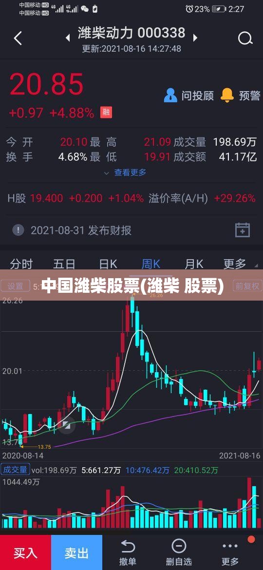中国潍柴股票(潍柴 股票) 中国潍柴股票(潍柴 股票)