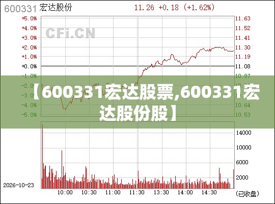 【600331宏达股票,600331宏达股份股】 【600331宏达股票,600331宏达股份股】