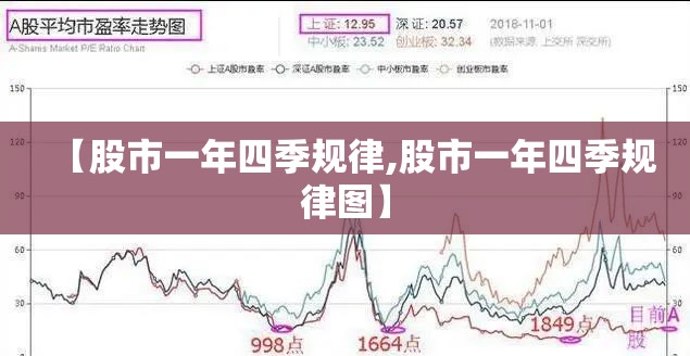 【股市一年四季规律,股市一年四季规律图】 【股市一年四季规律,股市一年四季规律图】