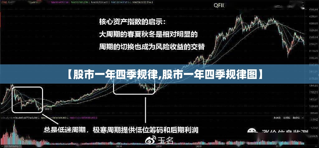 【股市一年四季规律,股市一年四季规律图】 【股市一年四季规律,股市一年四季规律图】