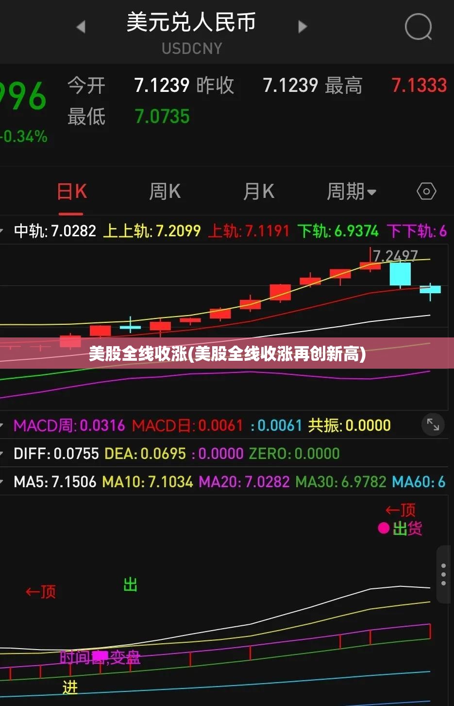 美股全线收涨(美股全线收涨再创新高) 美股全线收涨(美股全线收涨再创新高)