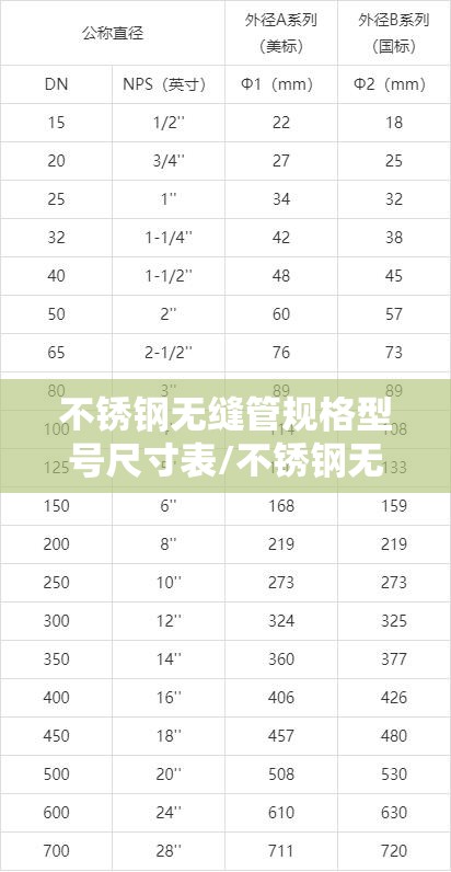 不锈钢无缝管规格型号尺寸表/不锈钢无缝管尺寸表下载 不锈钢无缝管规格型号尺寸表/不锈钢无缝管尺寸表下载