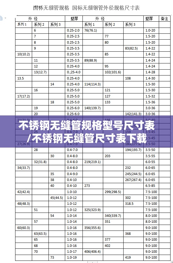 不锈钢无缝管规格型号尺寸表/不锈钢无缝管尺寸表下载 不锈钢无缝管规格型号尺寸表/不锈钢无缝管尺寸表下载