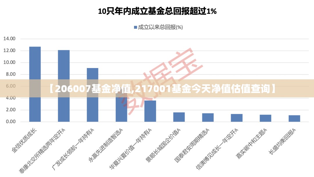 【206007基金净值,217001基金今天净值估值查询】 【206007基金净值,217001基金今天净值估值查询】