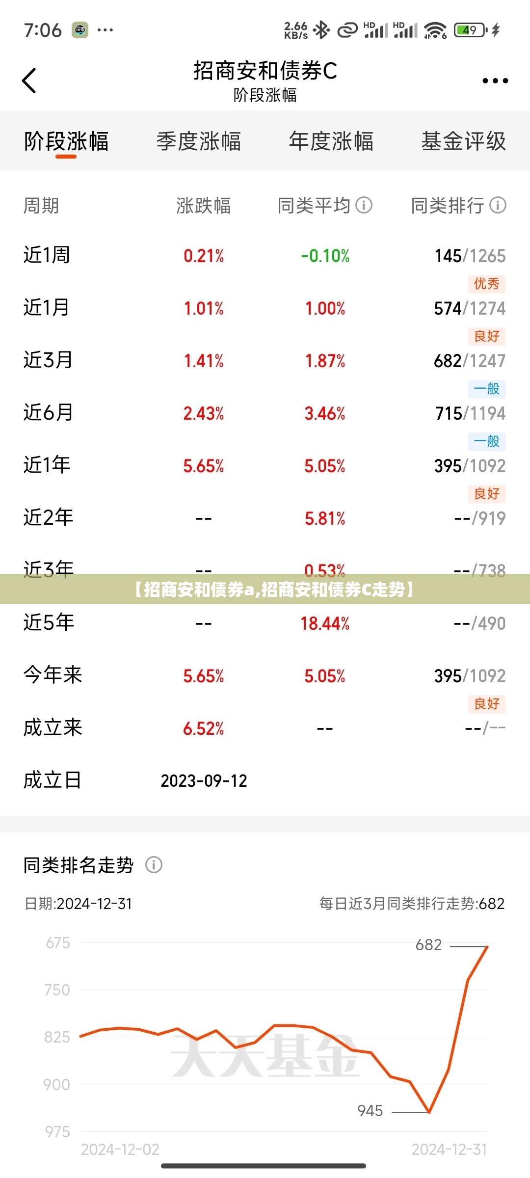 【招商安和债券a,招商安和债券C走势】 【招商安和债券a,招商安和债券C走势】