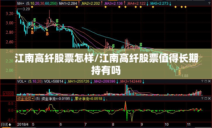 江南高纤股票怎样/江南高纤股票值得长期持有吗 江南高纤股票怎样/江南高纤股票值得长期持有吗