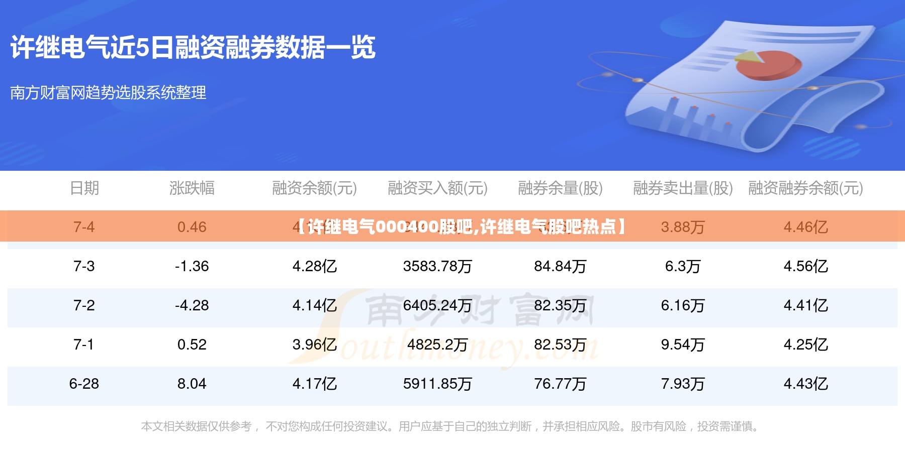 【许继电气000400股吧,许继电气股吧热点】 【许继电气000400股吧,许继电气股吧热点】