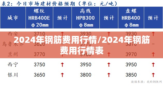 2024年钢筋费用行情/2024年钢筋费用行情表 2024年钢筋费用行情/2024年钢筋费用行情表