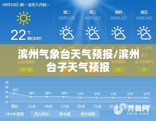 滨州气象台天气预报/滨州台子天气预报