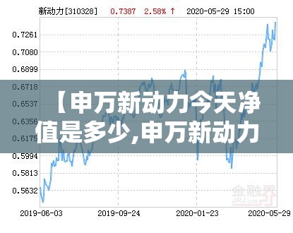 【申万新动力今天净值是多少,申万新动力今日净值】 【申万新动力今天净值是多少,申万新动力今日净值】