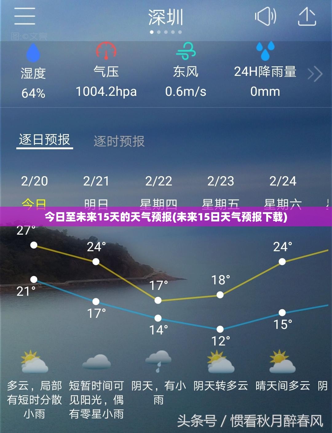 今日至未来15天的天气预报(未来15日天气预报下载) 今日至未来15天的天气预报(未来15日天气预报下载)