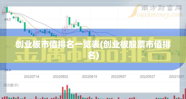 创业板市值排名一览表(创业板股票市值排名)