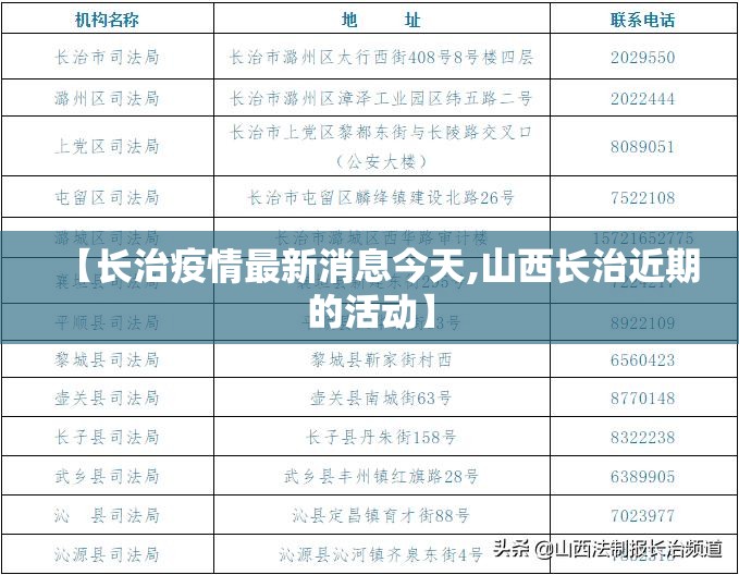 【长治疫情最新消息今天,山西长治近期的活动】