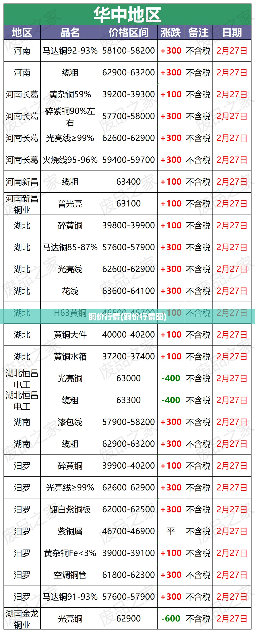 铜价行情(铜价行情图) 铜价行情(铜价行情图)