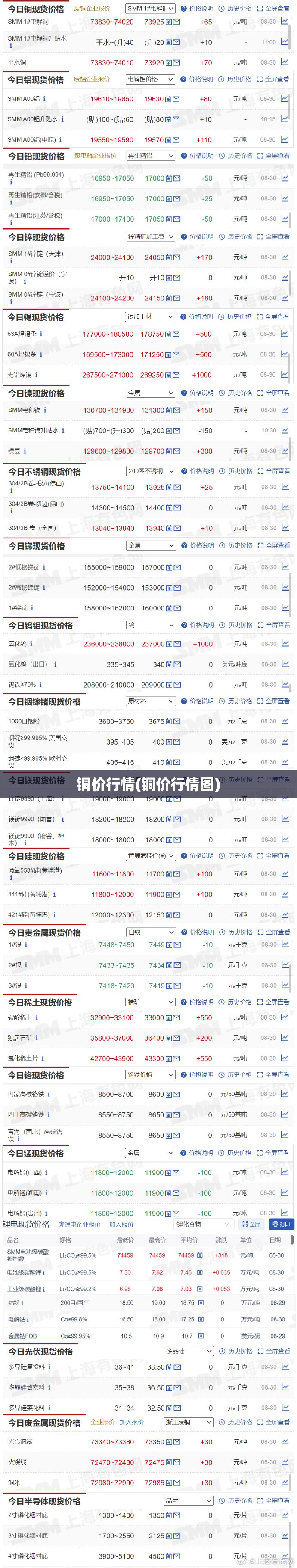 铜价行情(铜价行情图) 铜价行情(铜价行情图)