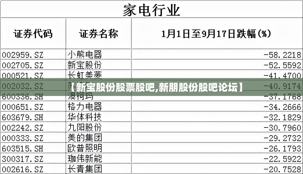 【新宝股份股票股吧,新朋股份股吧论坛】 【新宝股份股票股吧,新朋股份股吧论坛】