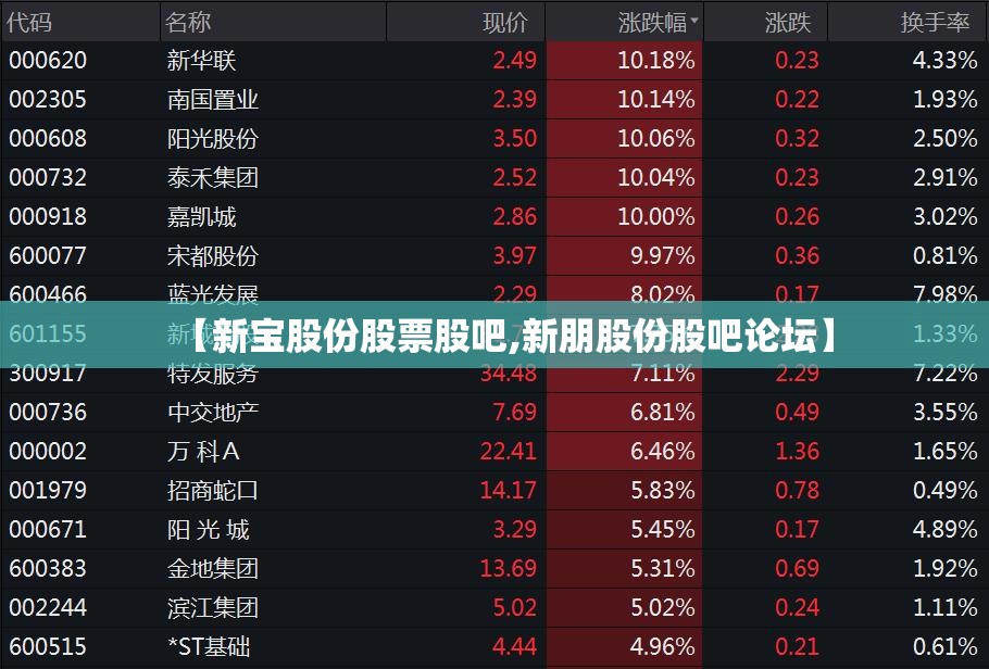 【新宝股份股票股吧,新朋股份股吧论坛】 【新宝股份股票股吧,新朋股份股吧论坛】