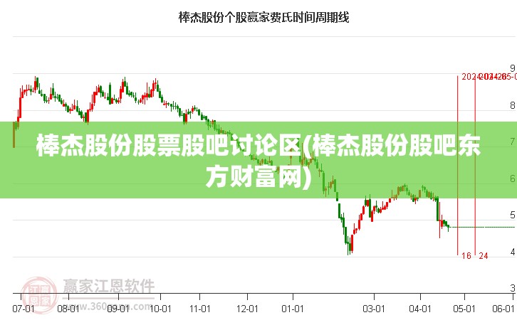 棒杰股份股票股吧讨论区(棒杰股份股吧东方财富网) 棒杰股份股票股吧讨论区(棒杰股份股吧东方财富网)