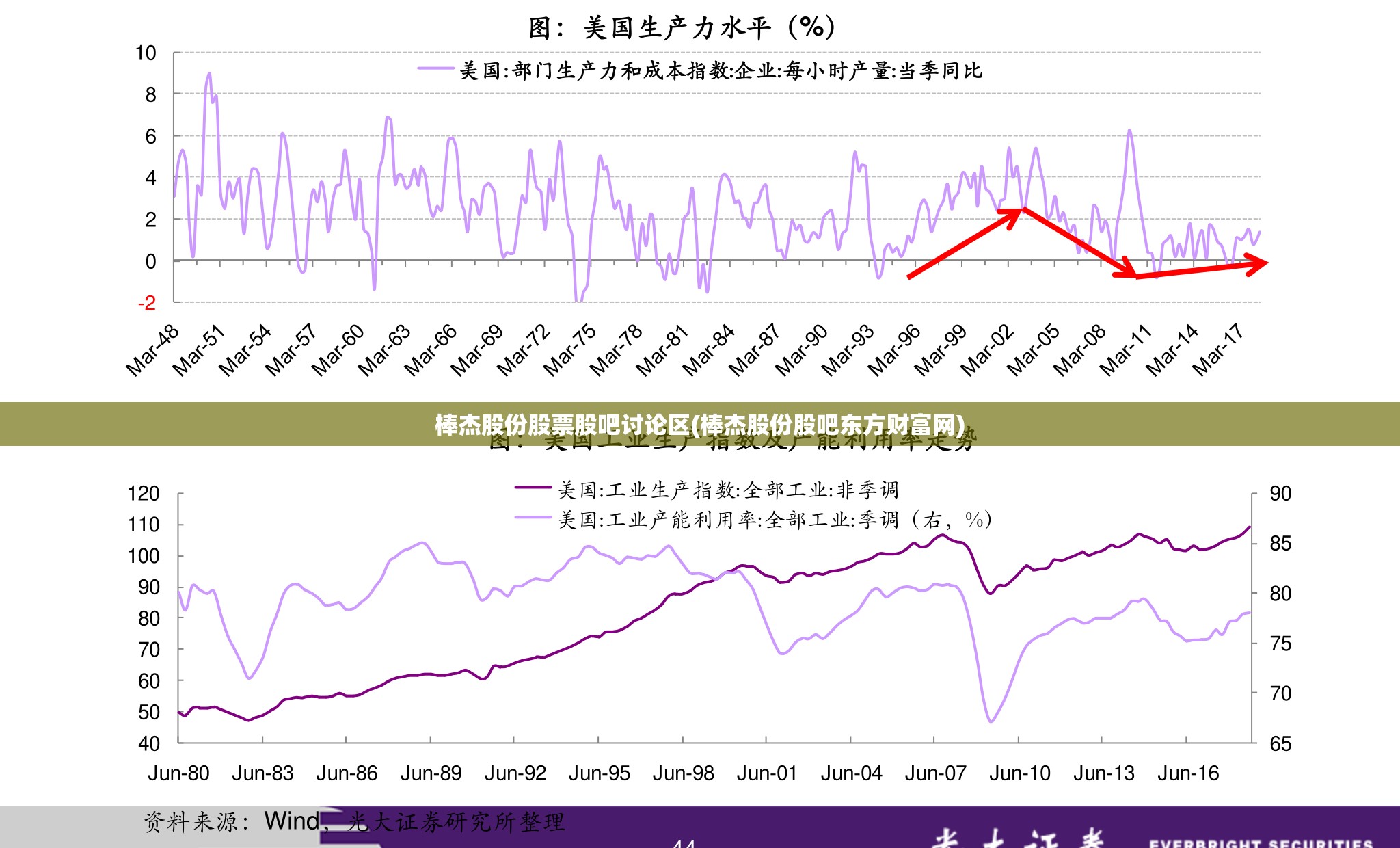 棒杰股份股票股吧讨论区(棒杰股份股吧东方财富网) 棒杰股份股票股吧讨论区(棒杰股份股吧东方财富网)