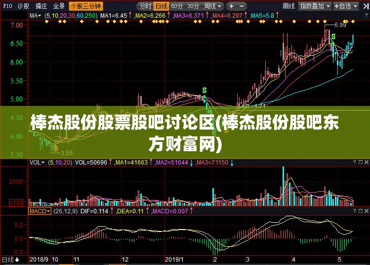 棒杰股份股票股吧讨论区(棒杰股份股吧东方财富网) 棒杰股份股票股吧讨论区(棒杰股份股吧东方财富网)
