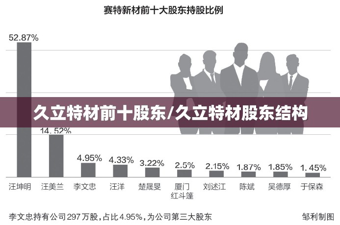 久立特材前十股东/久立特材股东结构 久立特材前十股东/久立特材股东结构
