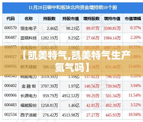 【凯美特气,凯美特气生产氦气吗】