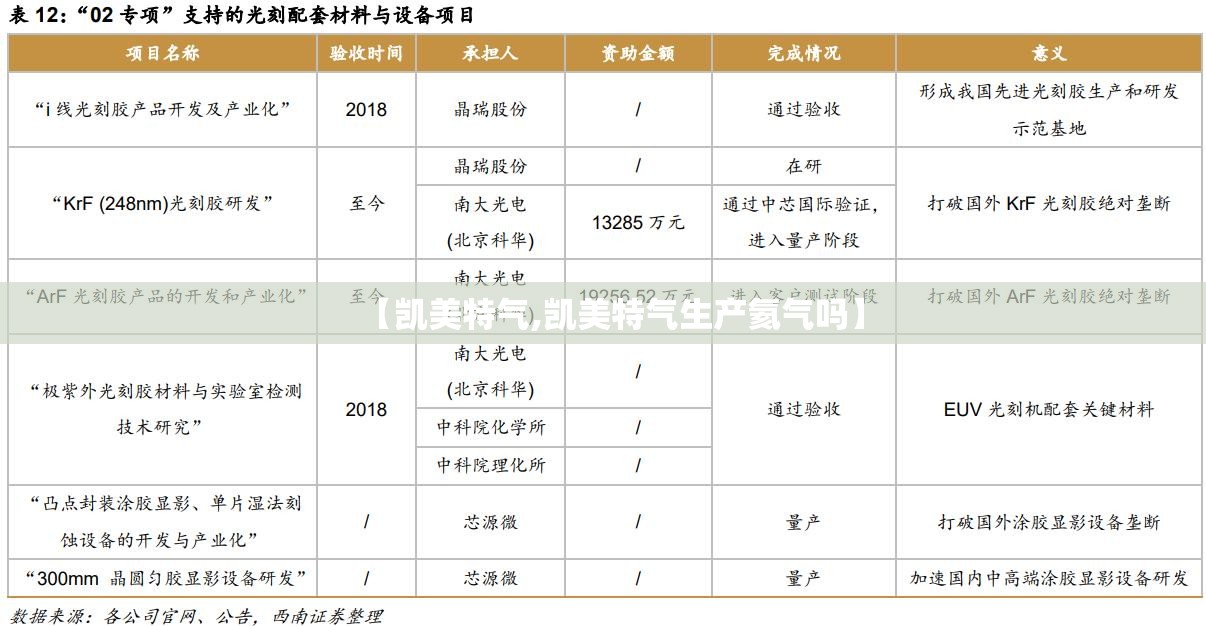 【凯美特气,凯美特气生产氦气吗】