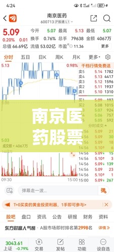 南京医药股票东方财富网/千金药业股票东方财富网股吧 南京医药股票东方财富网/千金药业股票东方财富网股吧