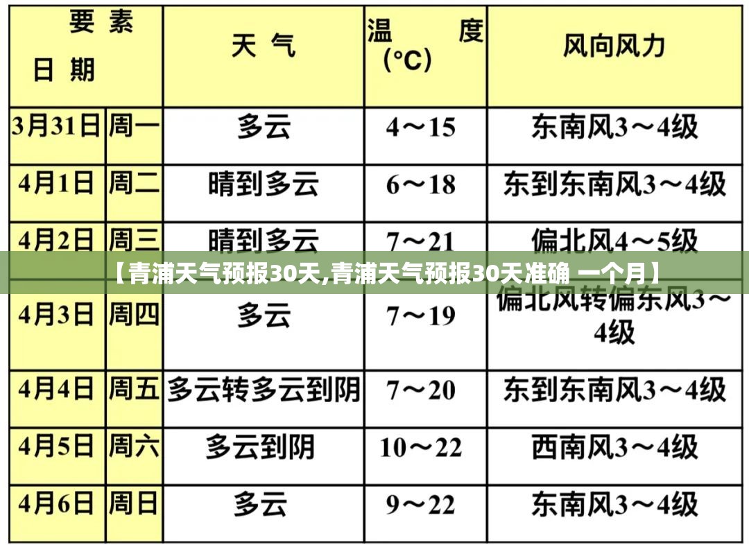 【青浦天气预报30天,青浦天气预报30天准确 一个月】